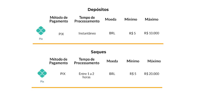 Site de apostas com bonus