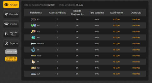 Slots menos experimentados pelos jogadores